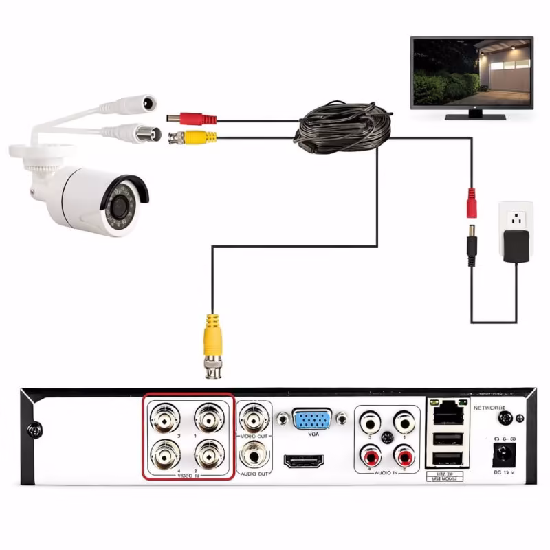 Branchement et installation facile