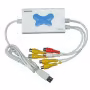 Carte Acquisition Video Surveillance USB pour 4 cameras 