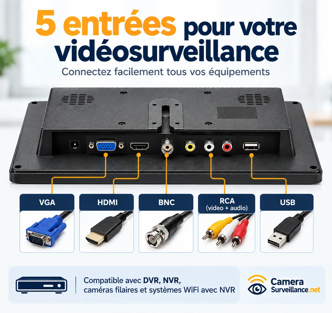 Écran de vidéosurveillance avec entrées HDMI, VGA, BNC, USB et RCA