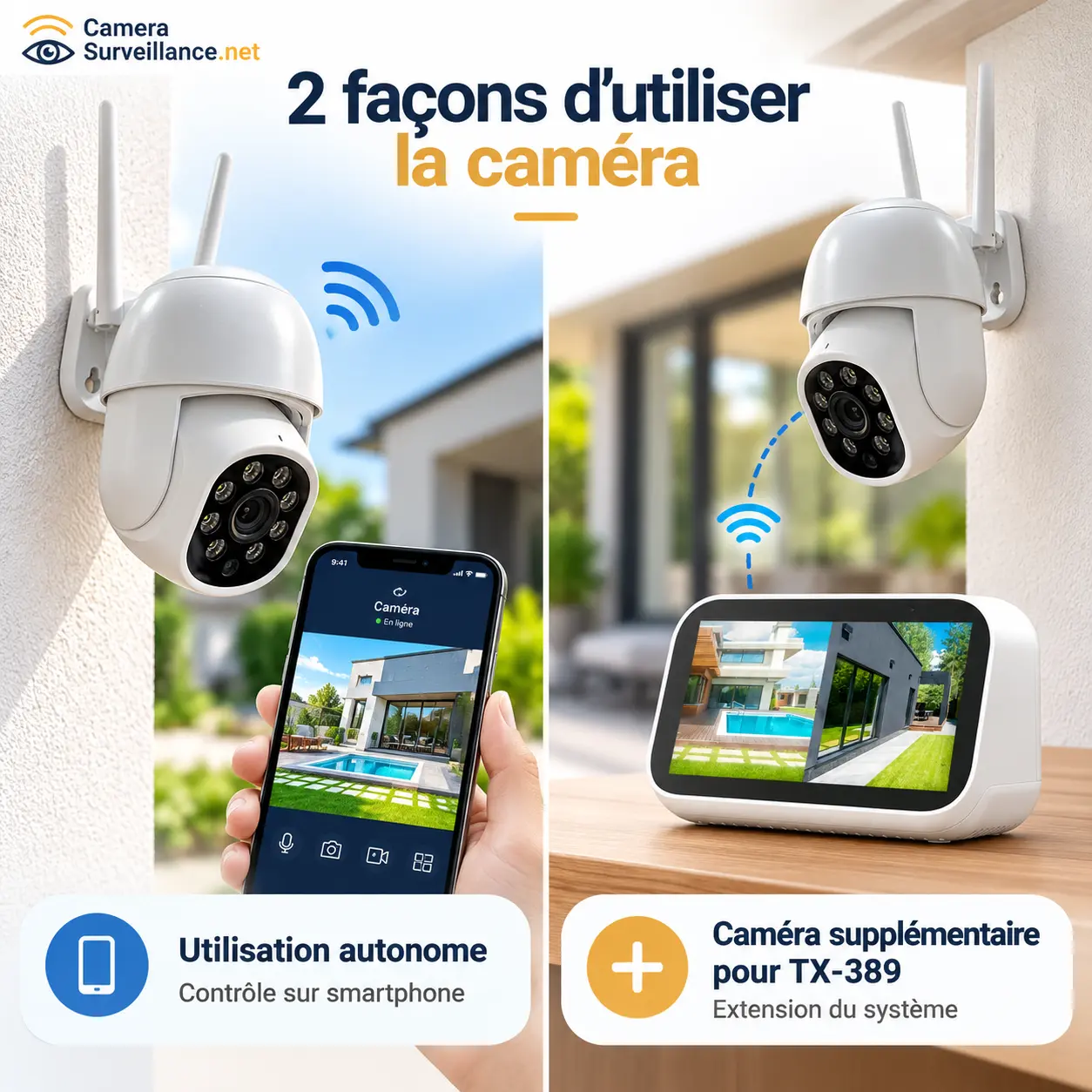 Deux utilisations de la caméra TX-390 : surveillance autonome sur smartphone ou caméra additionnelle du kit TX-389