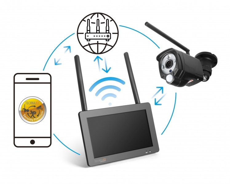 Kit surveillance WiFi accès à distance