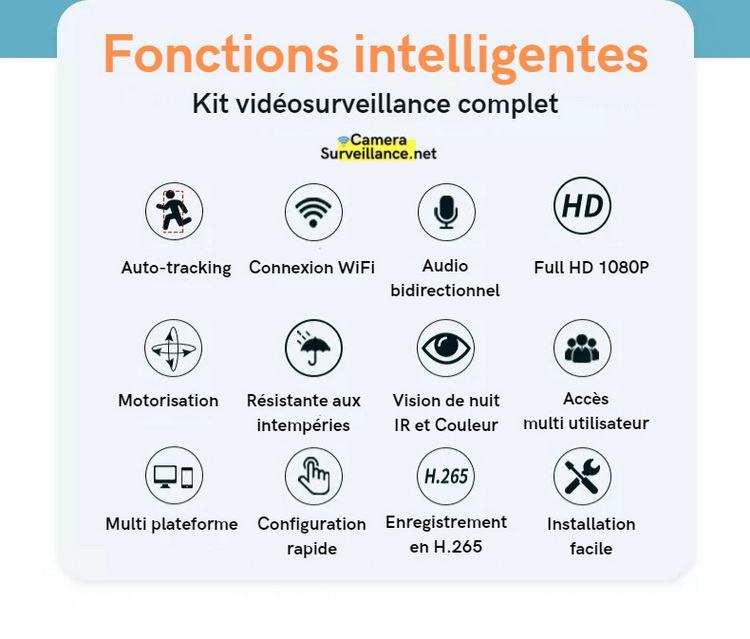 Kit surveillance intelligent
