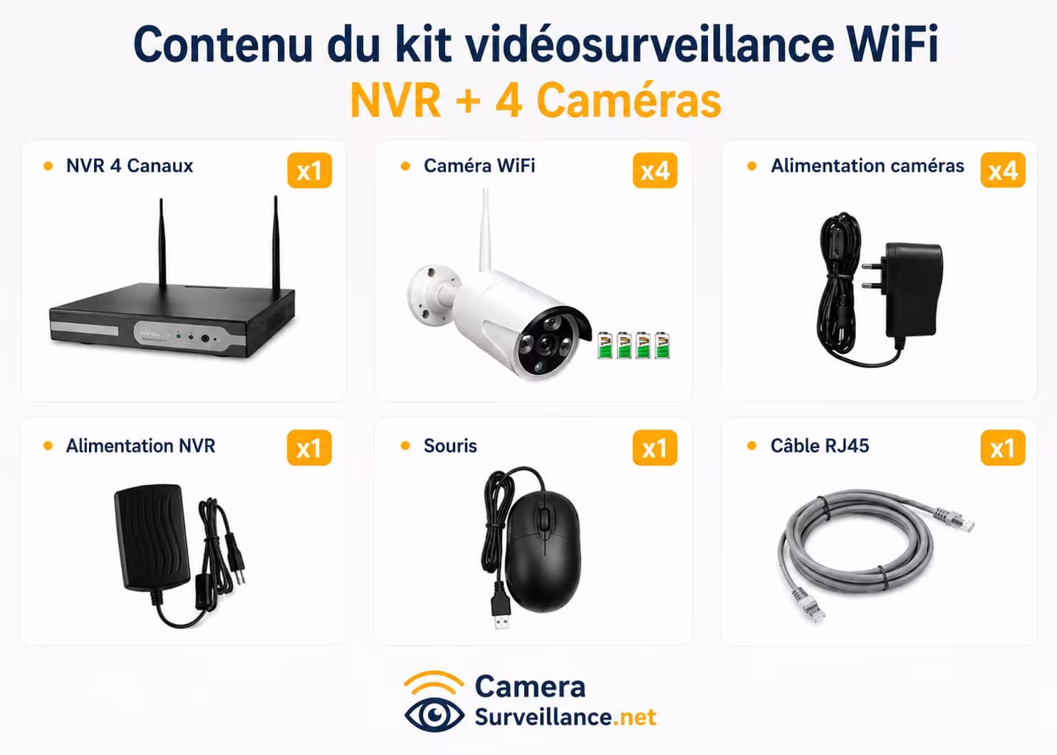 Kit vidéosurveillance wifi - contenu du colis
