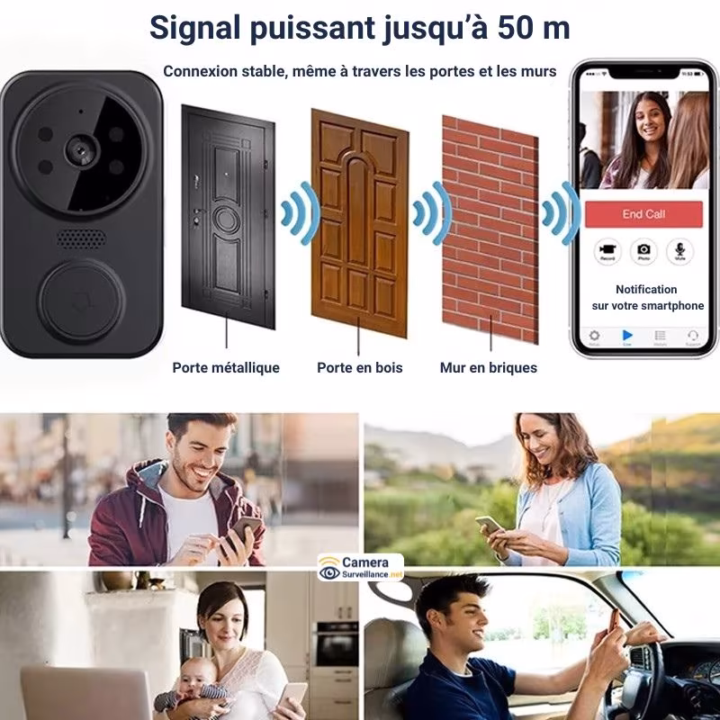 Sonnette WiFi longue portée