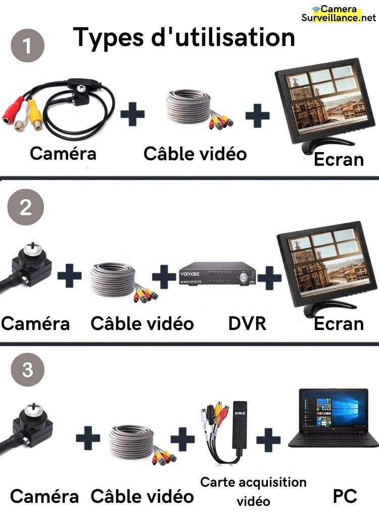 Types d'utilisation mini caméra filaire vidéosurveillance
